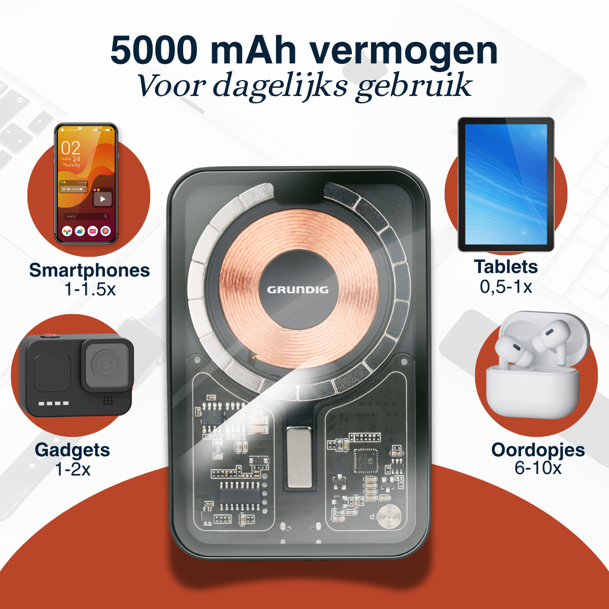 GRUNDIG TRANSPARANTE POWERBANK 5000MAH - Tuincentrum Lopik
