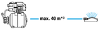 HYDROFOORPOMP 3700/4