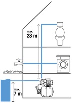 HYDROFOORPOMP 3700/4