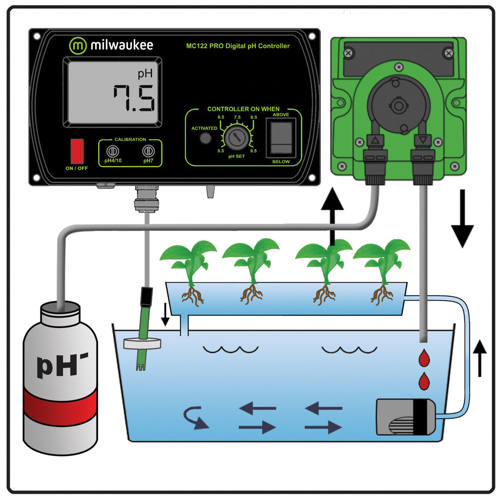  MC720 PH CONTROLLER KIT
